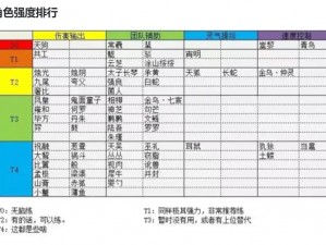 《山海镜花》秘境探索：聆训阁高级打法攻略详解