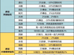 暗黑血统2石头属性深度解析及最优分配策略探讨