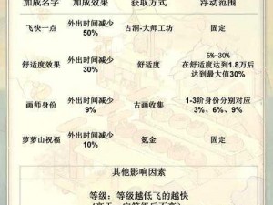 光遇集结季入口地理位置揭秘：探索最佳进入点，领略游戏全新世界