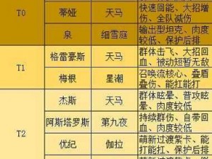 高能手办团初始角色选择攻略：强力角色一览与策略解析