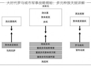 大时代罗马城市军事战略揭秘：多元种族天赋详解