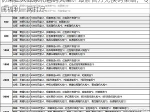 切菜狂人独家礼包码大全：最新官方兑换码集结，专属福利一网打尽