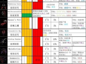 暗黑地牢英雄特点深度解析：个性能力与战斗风格的全面探究