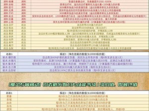 《魔法世界深度探索：图文教程攻略与游戏系统全面解析（一）》