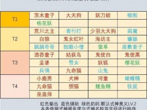 阴阳师妖怪屋金币高效获取攻略：解锁快速赚钱技巧，助力成为财富大佬