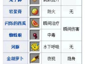 我的世界迅捷药水制作全攻略：配方材料与步骤详解