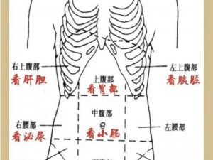 女上男下姿势后左下腹肚子疼，可能是这款产品造成的