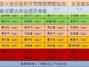 战火使命强势开荒阵容搭配指南：全英雄收集与最优阵容组合策略