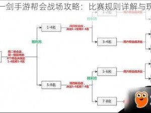 破天一剑手游帮会战场攻略：比赛规则详解与玩法指南