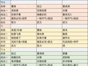 少年三国志2：最佳新手阵容配置指南与策略推荐