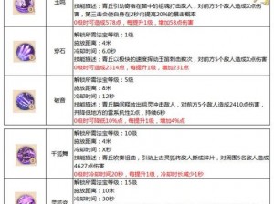 蜀门法宝快速升级攻略：实用技巧助你秒升法宝等级