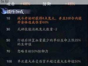 阴阳师信仰之佑深度解析：其作用与效果详解探秘