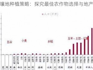 古代红壤地种植策略：探究最佳农作物选择与地产价值评估