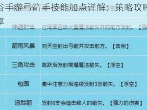 龙之谷手游弓箭手技能加点详解：策略攻略与技巧分享