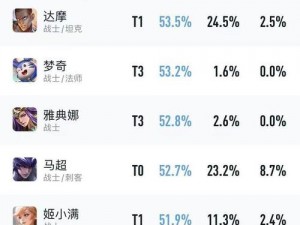 王者荣耀司空震正式上线日期揭秘：最新英雄进入正式服时刻分析