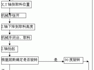 机器人安装与配置指南：大变身系统详细安装及配置说明手册