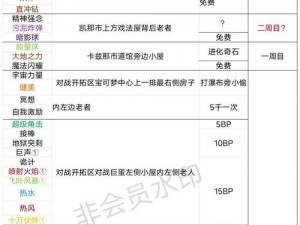 基于口袋妖怪XY刷努力值和等级的实用方法指南