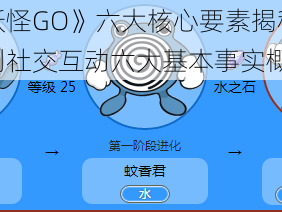 《口袋妖怪GO》六大核心要素揭秘：从游戏机制到社交互动六大基本事实概述