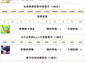 FGO阿塔兰忒深度解析：技能强度实用性及培养价值全面评估