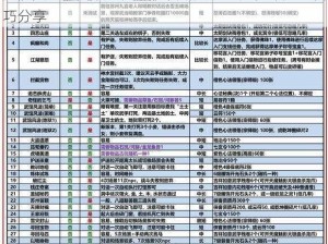 九阴真经修罗级孔雀山庄攻略大全：秘境探险与技巧分享