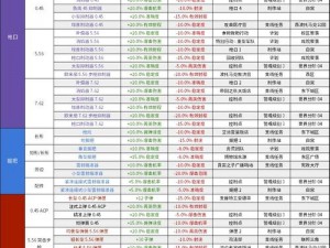 全境封锁2武器伤害深度解析：实战数据测试揭示武器伤害性能与特点