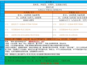 深空之眼：逆潮利维坦神格技能加点指南与推荐策略，洞悉加点最大化战力提升秘籍