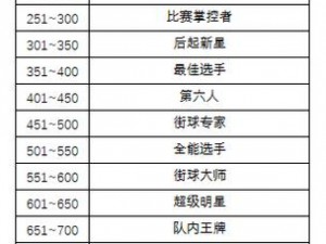 街篮手游天梯攻略：系统玩法规则深度解析与实战技巧