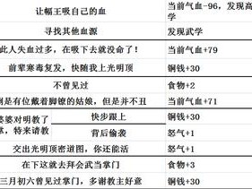 古今江湖隐藏任务攻略：揭秘高效刷隐藏任务方法与技巧分享