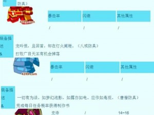 造梦西游3宠物装备强化攻略：提升装备品质与属性强化技巧解析