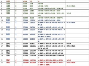 万国觉醒新手攻略：如何轻松换服转战，快速掌握转服方法介绍