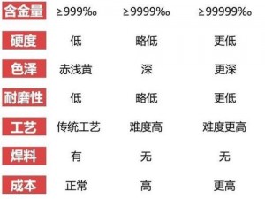 精产国品一二三有什么区别？如何区分 9999？