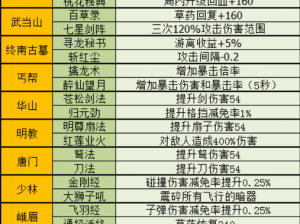 暴走大侠感恩节集字狂欢活动攻略：快速获取字符秘籍分享