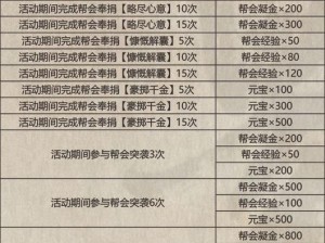 影之刃3冤冤相报任务全面攻略：流程解析与最高奖励揭秘