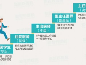 超级医生攻略：全方位解读医学知识，提升医术水平，成为医疗领域的佼佼者