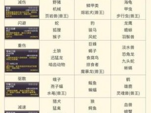 魔兽世界猎人宠物宝典获取攻略：全面解析宝典获取方法与使用技巧