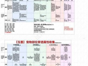 关于妄想山海最强千年宠物排行一览的详细解析与推荐