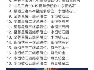 王者荣耀等级制度详解：最高等级达成与提升攻略探讨