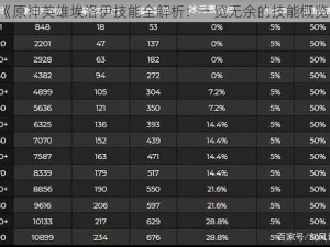 《原神英雄埃洛伊技能全解析：一览无余的技能概览》