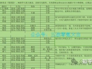 少年三国志魏国最新阵容策略：魏国彩金武将核心搭配指南