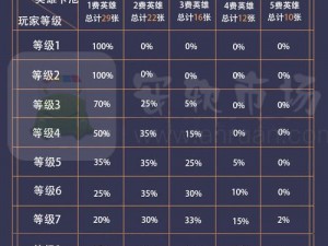 云顶之弈9.22版本揭秘：卡池数量及抽取概率详解与装备合成攻略探讨