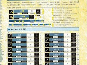 河图寻仙记：全方位武器装备获取攻略大揭秘