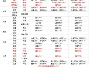 地下城堡3开局赠礼角色选择攻略：解析各角色优劣，助你选出最佳英雄启程