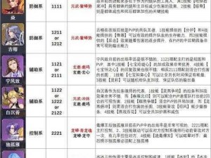 斗罗大陆魂师对决鬼魅角色全方位深度测评及强度解析