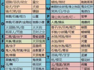 阴阳师青蛙瓷器哪里多 青蛙瓷器悬赏封印地点大全