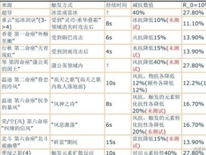 风暴奇侠伤害计算详解：计算公式全面介绍