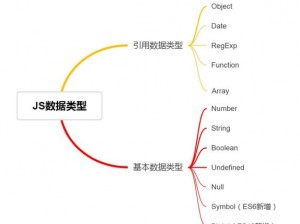 JavaScript 成熟分类有哪些？如何根据场景选择合适的分类？