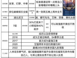 王者荣耀分路段位炫耀指南：如何展示你的游戏成就与荣耀等级