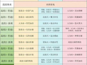 梦幻西游课堂修行答案大全：探寻奇幻世界的知识宝典