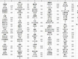 天下3藏宝阁全新手续费明细表：一览无余了解交易费用全貌