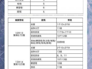 《重返帝国游戏攻略：铜币作用详解与策略指南》